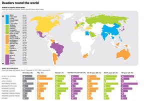 editoria contemporanea lettura nel mondo westville news